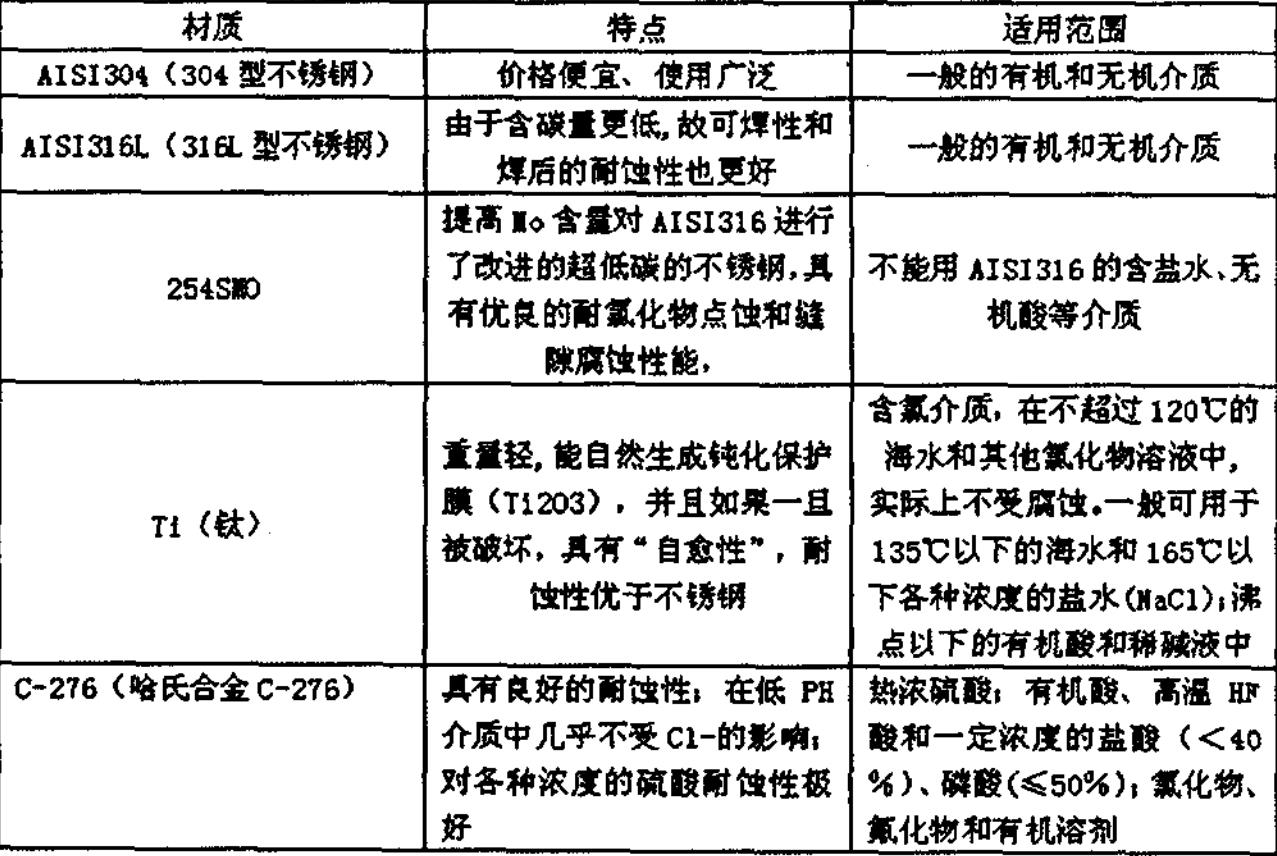 板換式換熱器的換熱板片腐蝕及選材 板換式換熱器的換熱板片腐蝕及選材