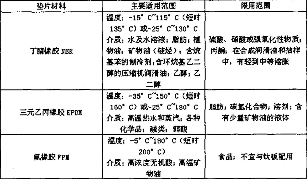 板換式換熱器的密封膠墊介紹 板換式換熱器的密封膠墊介紹